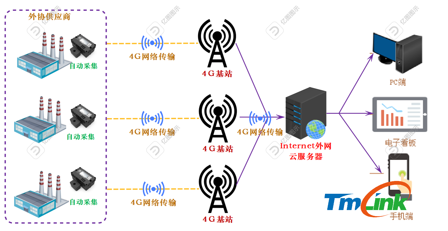 4G流程图.png